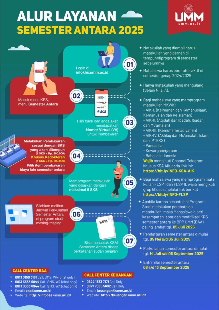 Pendaftaran Semester Antara/Sela 2025